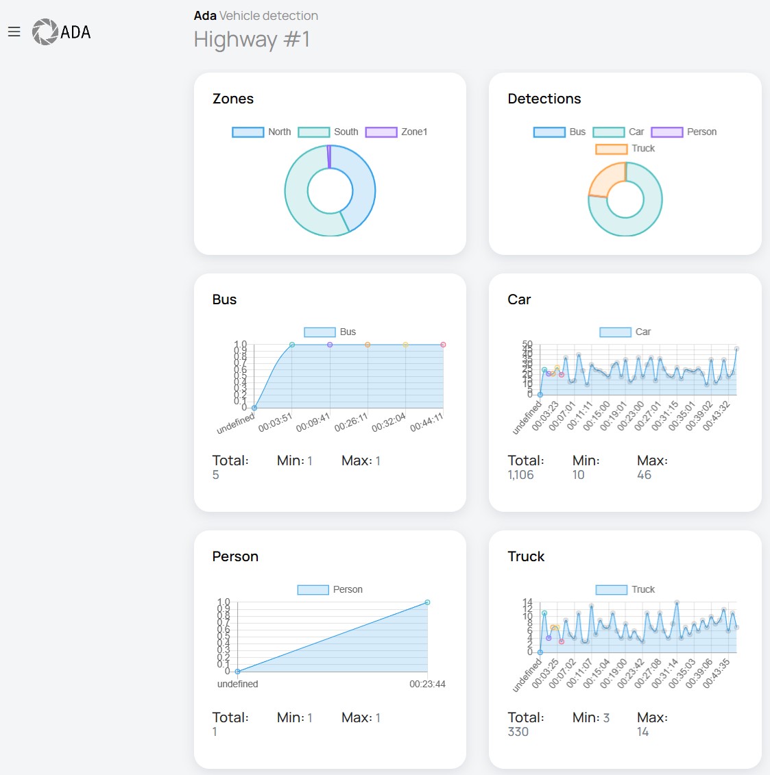 Dashboard screenshot