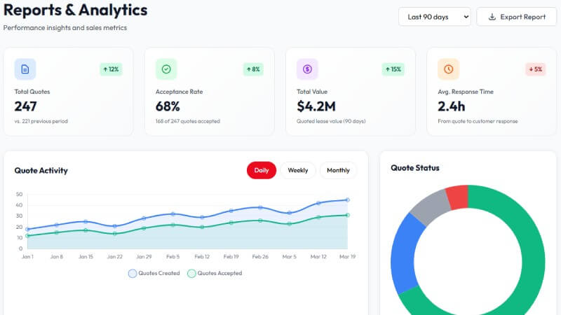 Data Dashboard